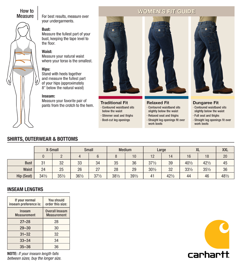 Fit Meter – Carhartt Jeans Fit Guide